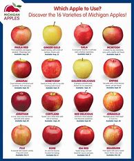 Image result for Apples by Sweetness