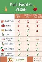 Image result for Plant-Based Vegan Foods