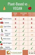 Image result for Vegeterian vs Meat Difference