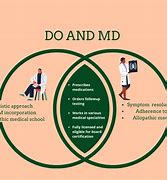 Image result for Do vs MD Salary