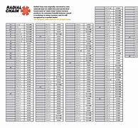 Image result for Z Chain Size Chart