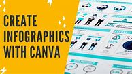 Image result for Infographic Example Places Canva