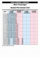 Image result for Thread Gage Chart