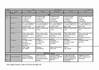 Image result for Grade 2 Lesson Plan