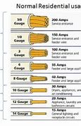 Image result for Solar Panel Cable Size