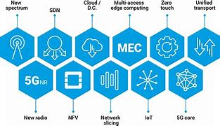 Image result for Architecture De 5G