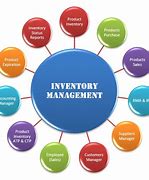 Image result for Inventory Apps Free