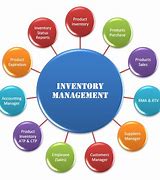Image result for Stock Inventory Control