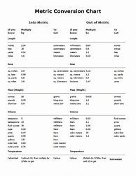 Image result for Metric System Conversion Table Chart