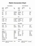 Image result for Metric Conversion Factors Chart