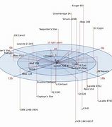 Image result for How Far Is the Nearest Star