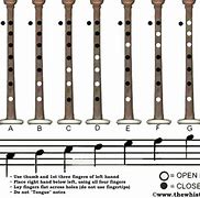 Image result for Bagpipe Scale Notes