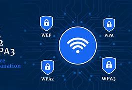 Image result for Difference Between WPA and WPA2