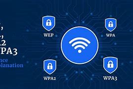 Image result for WPA WPA2