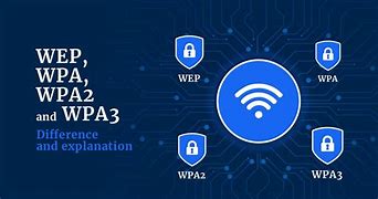 Image result for WEP or WPA2