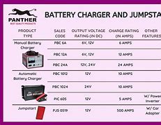 Image result for 12V 10 Amp Battery Charger