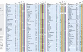 Image result for U-verse U300 Channel Lineup