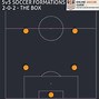 Image result for 5 V 5 Soccer Formations