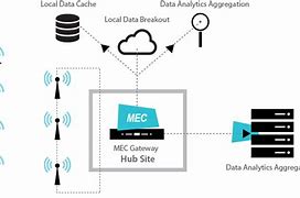 Image result for 5G Cell Site