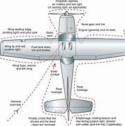 Image result for Cessna 172 Parts