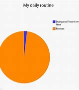 Image result for Daily Routine Meme