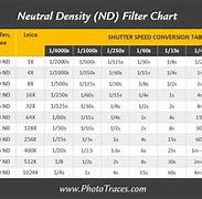 Image result for ND Filter Guide