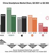 Image result for iPhone 11 Price in China