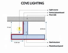 Image result for Drop Ceiling Layout
