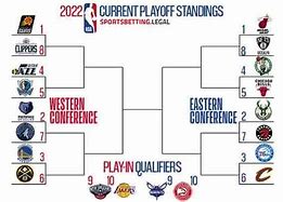 Image result for NBA Bracket 23