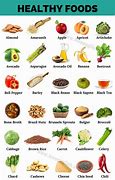 Image result for You Should Eat Healthy Food