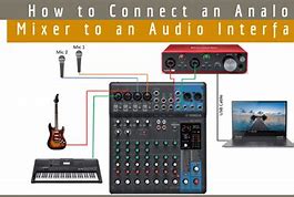 Image result for Focusrite 1818 Interface with Midi Connection Setup Diagram