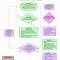 Image result for Examples POF Flow Chart of a Business