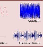 Image result for Radio Noise Signal