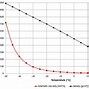 Image result for Ethylene Glycol Density Chart