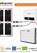 Image result for 3 Phase Solar Power System