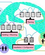 Image result for Network Construction
