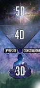 Image result for 5th Dimension Consciousness