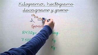 Image result for hectogramo