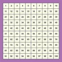 Image result for Printable 100 Square Graph Paper