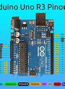 Image result for Arduino Pin Map