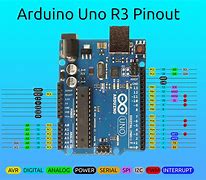 Image result for Arduino Uno R3 Diagram
