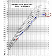 Image result for Child Height Predictor