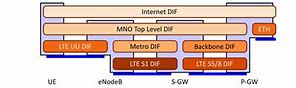 Image result for LTE Systems