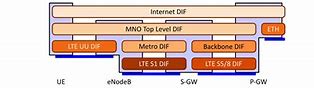 Image result for Band 16 LTE