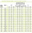Image result for Steel Beam Span Size Chart