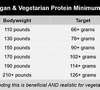 Image result for Vegan Protein Options