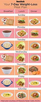Image result for Diet Plan for Weight Loss Lunch Menu