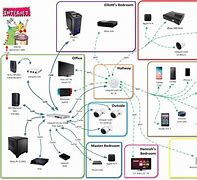Image result for My Home Network Map