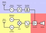 Image result for Magnavox VCR Dv225 Schematic