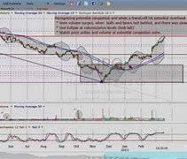 Image result for hpq stock